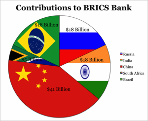 Latin-America-BRICS-Bank.png.jpeg